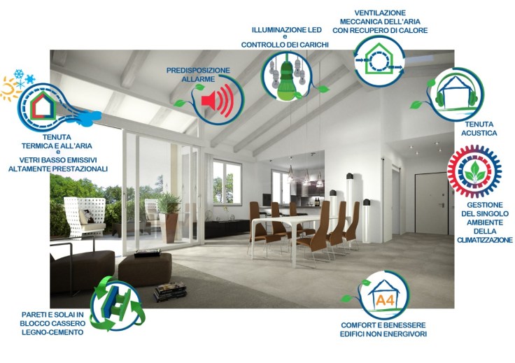 thumbnail_Caratteristiche ecovillaggio INTERNI