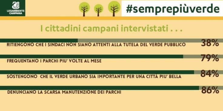 percezione-verde-urbano-fase-2-768x384